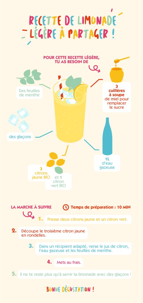 Recette limonade