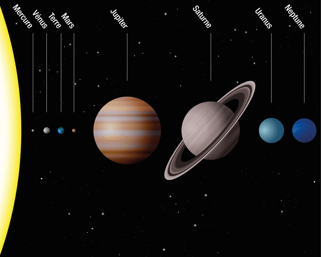 À la découverte du système solaire, image size:1024x819