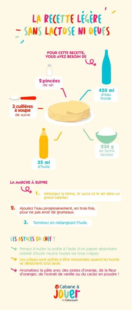 recette crêpes sans lactose
