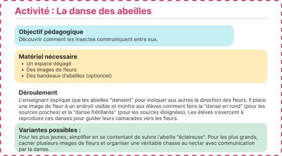 danse des abeilles