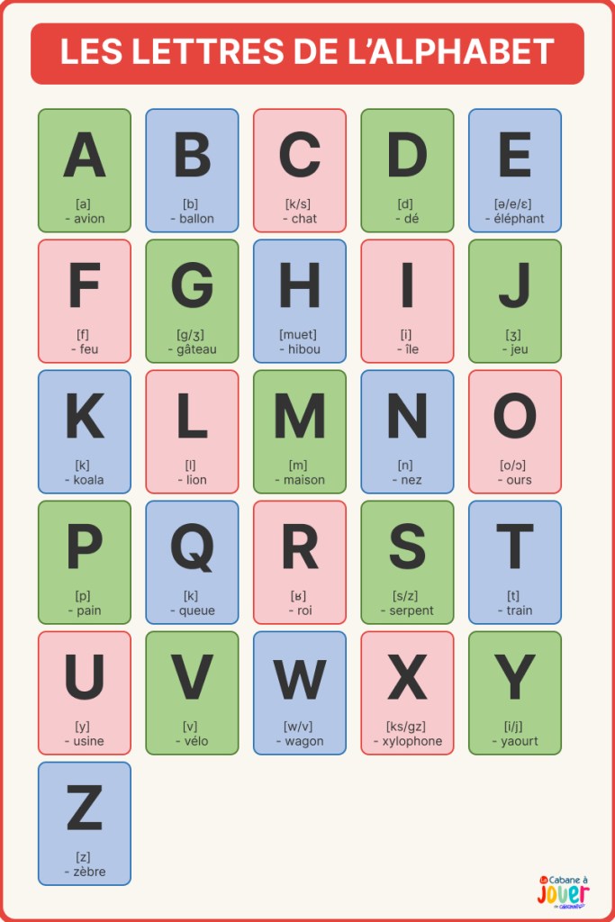 fiche lettre alphabet